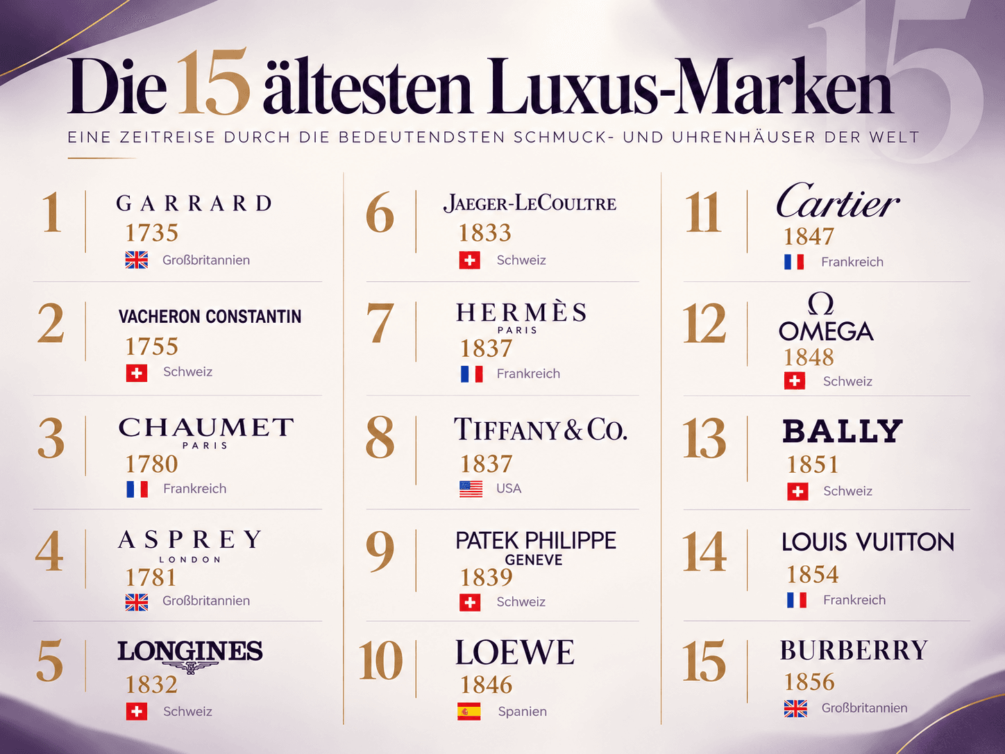 Die 15 ältesten Luxus-Marken der Welt